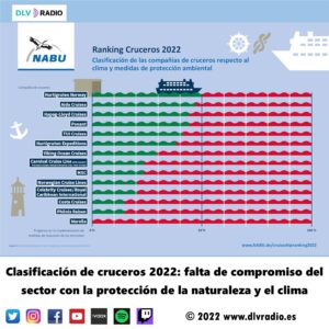Clasificación de cruceros 2022