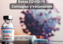 Actualización datos COVID-19 en España, 24.02.2023