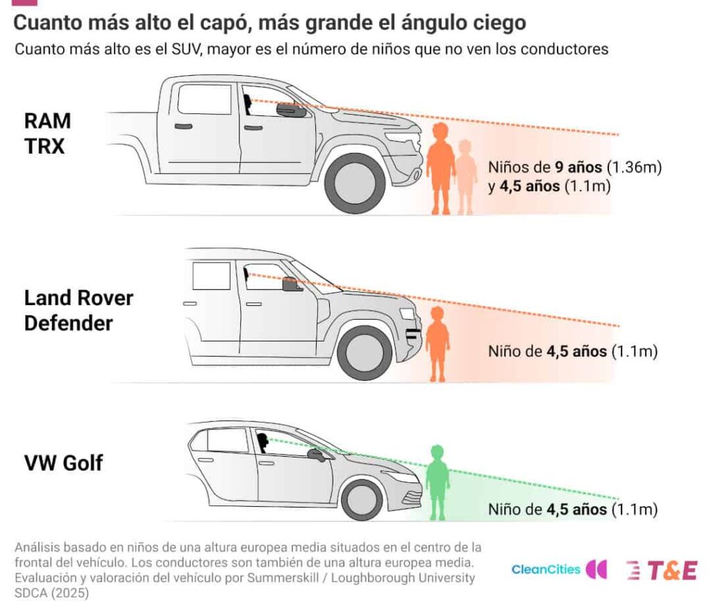 2025 car suv view points ES
